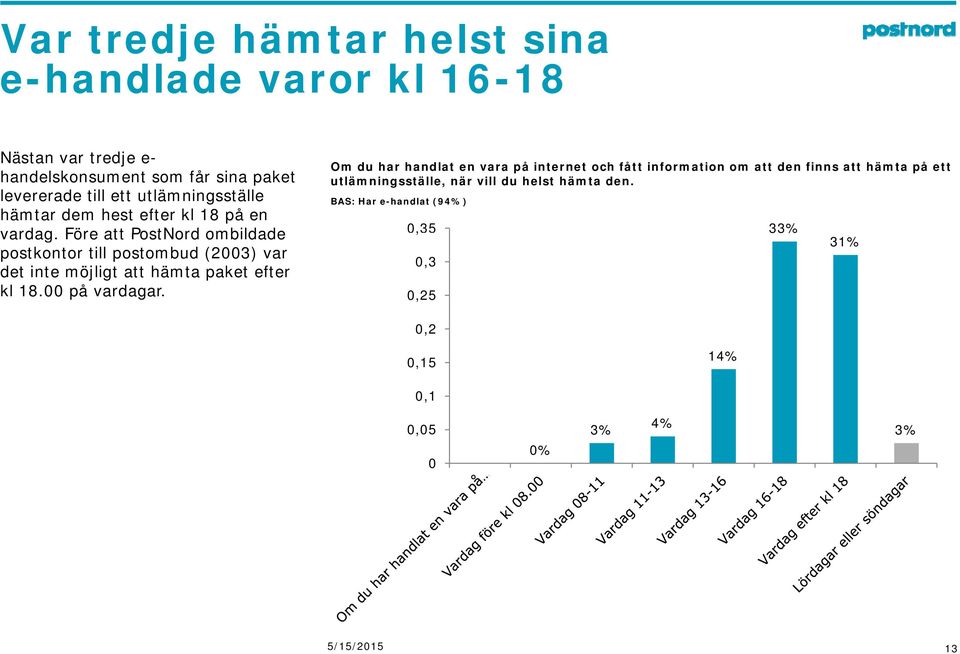 Före att PostNord ombildade postkontor till postombud (2003) var det inte möjligt att hämta paket efter kl 18.00 på vardagar.