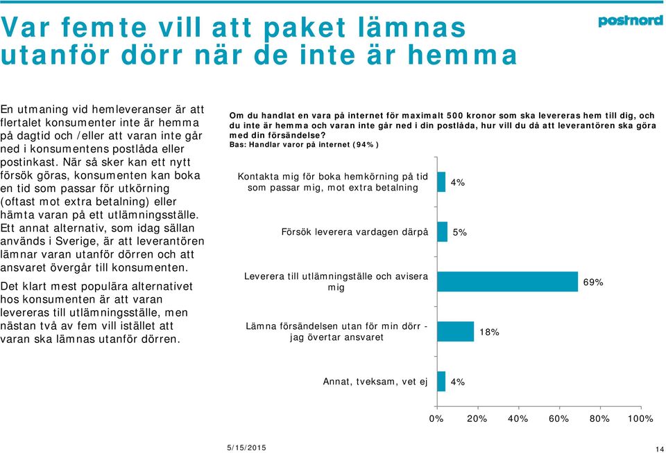 Ett annat alternativ, som idag sällan används i Sverige, är att leverantören lämnar varan utanför dörren och att ansvaret övergår till konsumenten.