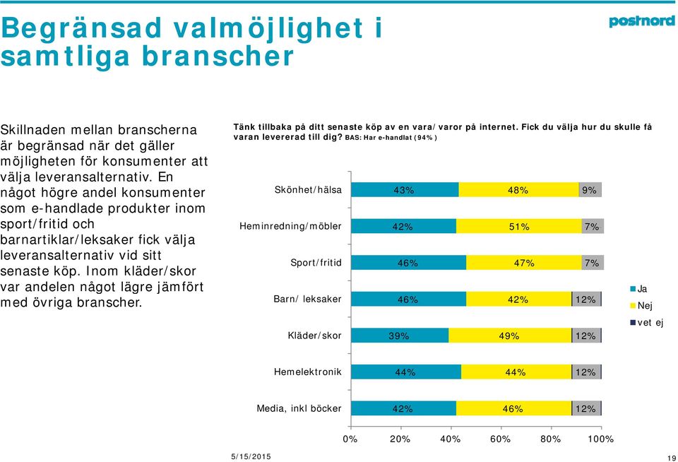 köp. Inom kläder/skor Sport/fritid var andelen något lägre jämfört med övriga branscher. Tänk tillbaka på ditt senaste köp av en vara/varor på internet.