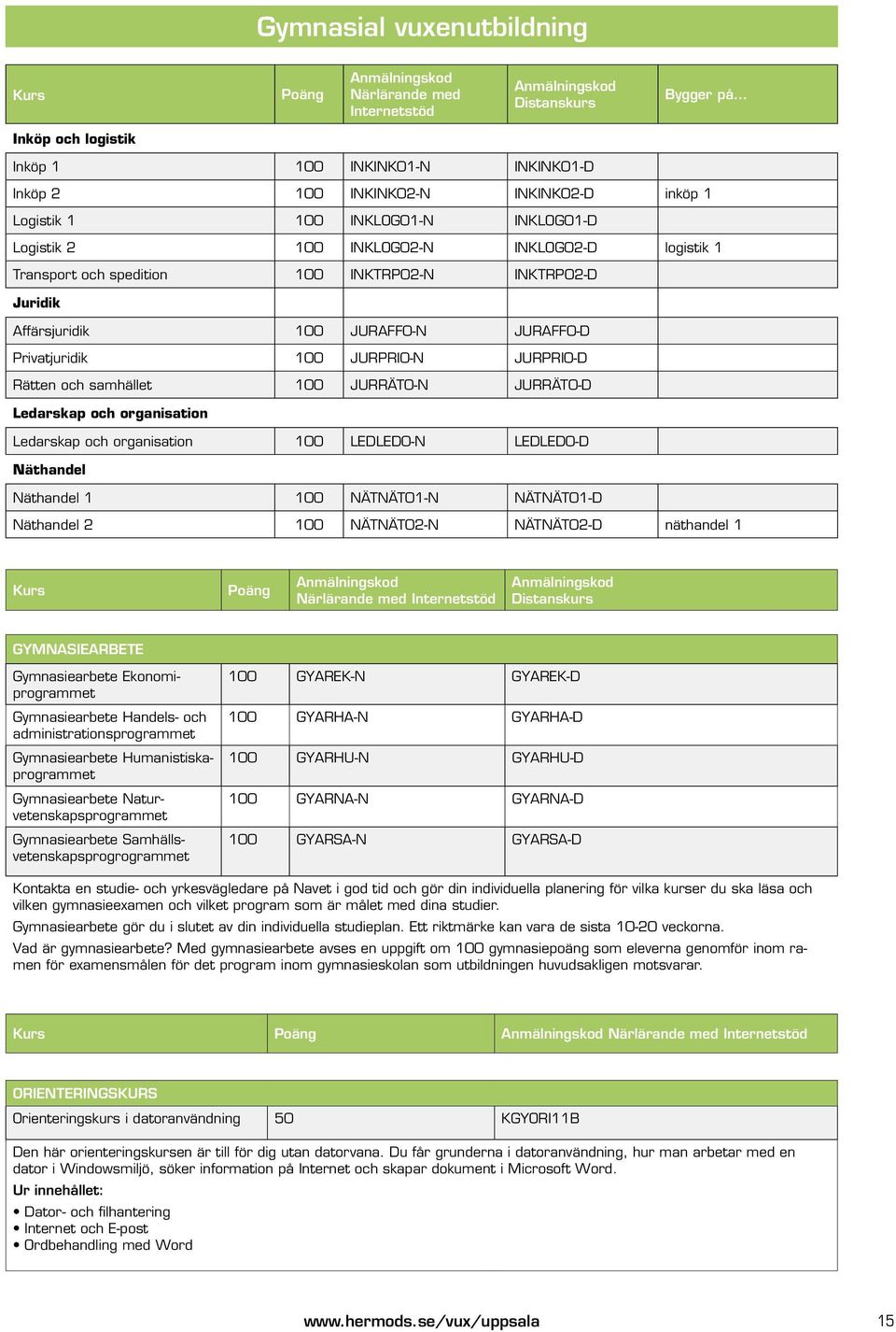 Privatjuridik 100 JURPRI0-N JURPRI0-D Rätten och samhället 100 JURRÄT0-N JURRÄT0-D Ledarskap och organisation Ledarskap och organisation 100 LEDLED0-N LEDLED0-D Näthandel Näthandel 1 100 NÄTNÄT01-N