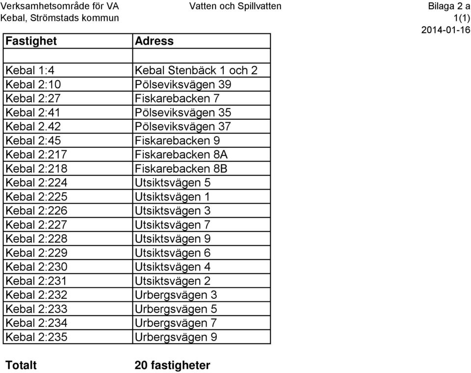 42 Pölseviksvägen 37 Kebal 2:45 Fiskarebacken 9 Kebal 2:217 Fiskarebacken 8A Kebal 2:218 Fiskarebacken 8B Kebal 2:224 Utsiktsvägen 5 Kebal 2:225 Utsiktsvägen 1 Kebal 2:226