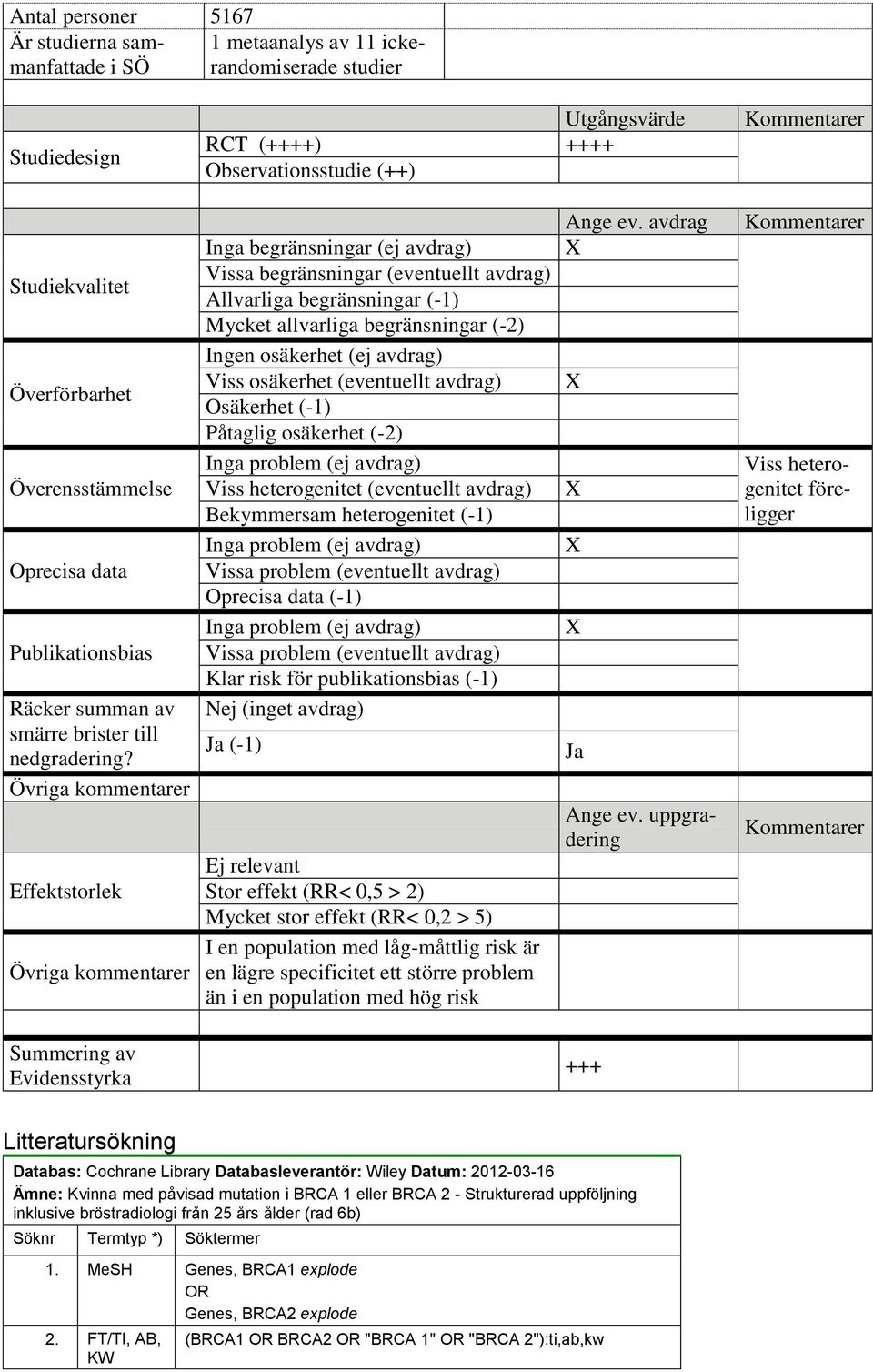 Effektstorlek Inga begränsningar (ej avdrag) Vissa begränsningar (eventuellt avdrag) Allvarliga begränsningar (-1) Mycket allvarliga begränsningar (-2) Ingen osäkerhet (ej avdrag) Viss osäkerhet