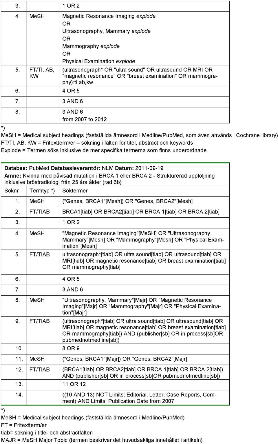 3 AND 6 from 2007 to 2012 *) MeSH = Medical subject headings (fastställda ämnesord i Medline/PubMed, som även används i Cochrane library) FT/TI, AB, KW = Fritextterm/er sökning i fälten för titel,