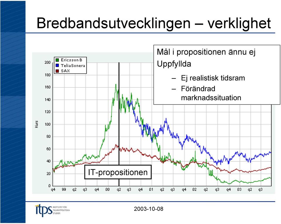 Uppfyllda Ej realistisk tidsram