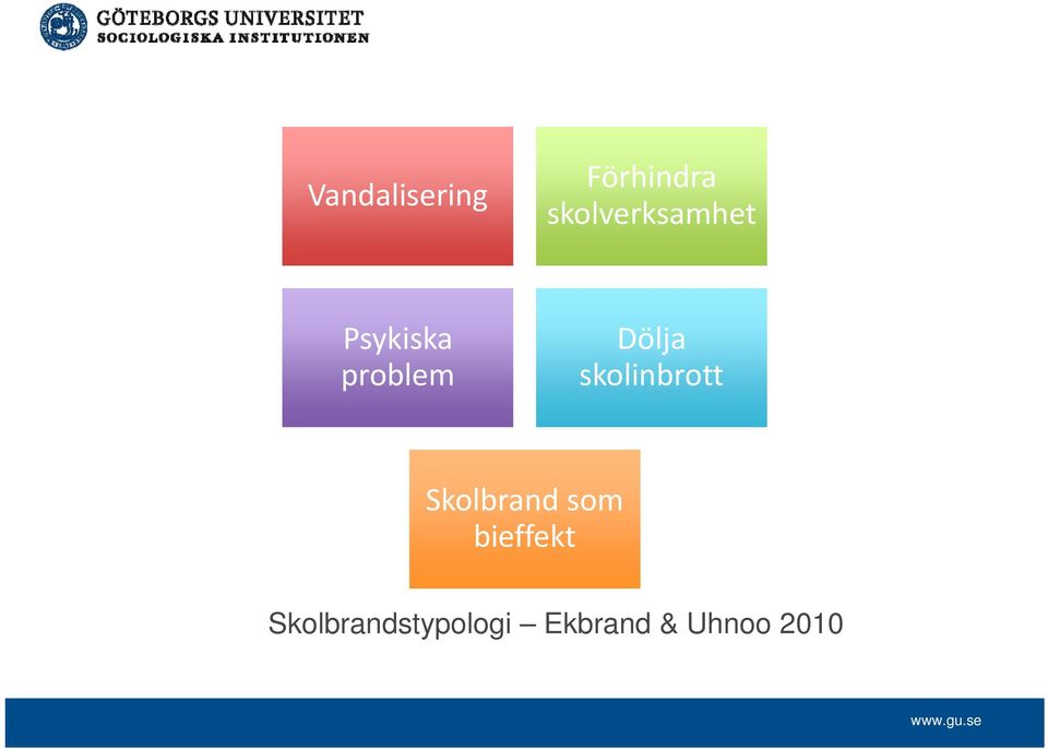 Dölja skolinbrott Skolbrand som