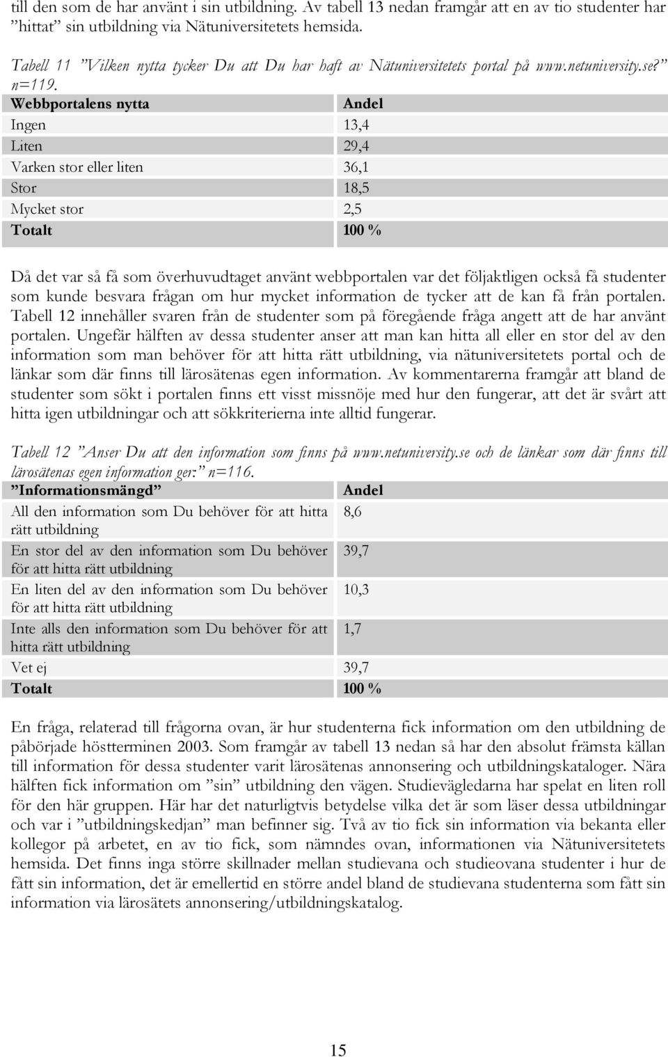 Webbportalens nytta Andel Ingen 13,4 Liten 29,4 Varken stor eller liten 36,1 Stor 18,5 Mycket stor 2,5 Totalt 100 % Då det var så få som överhuvudtaget använt webbportalen var det följaktligen också