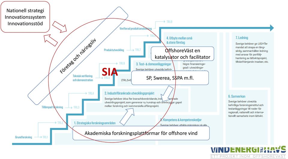 och facilitator SIA SP, Swerea, SSPA m.fl.