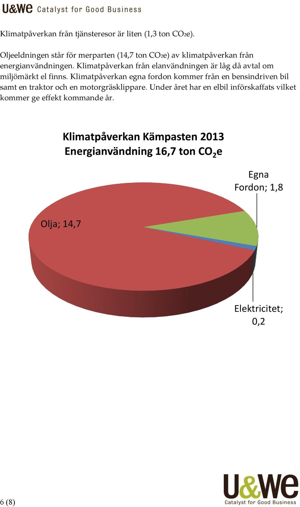 Klimatpåverkan från elanvändningen är låg då avtal om miljömärkt el finns.