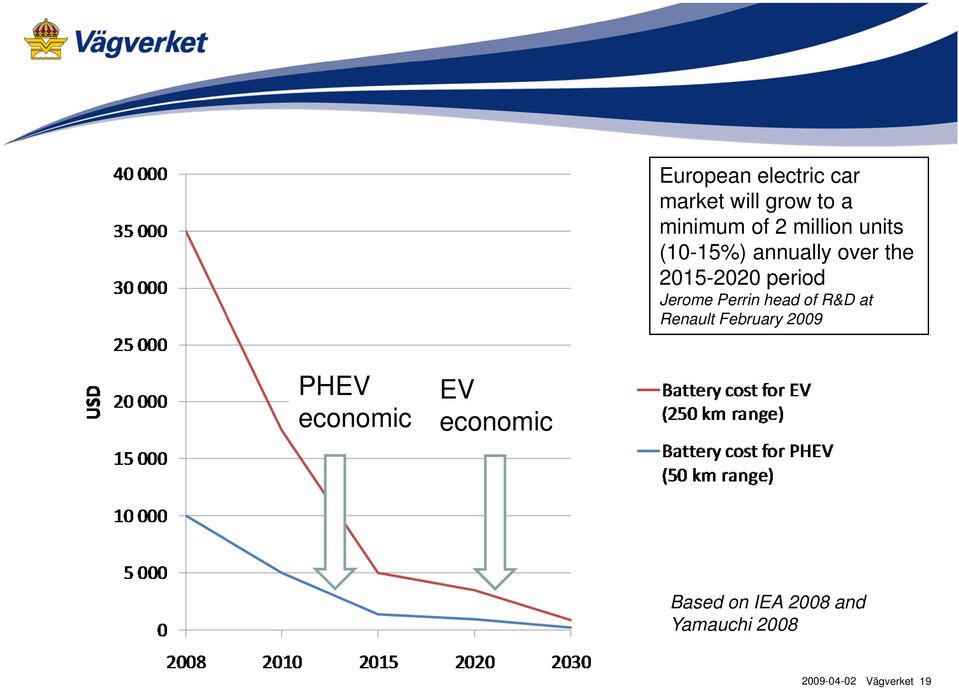 Jerome Perrin head of R&D at Renault February 2009 PHEV