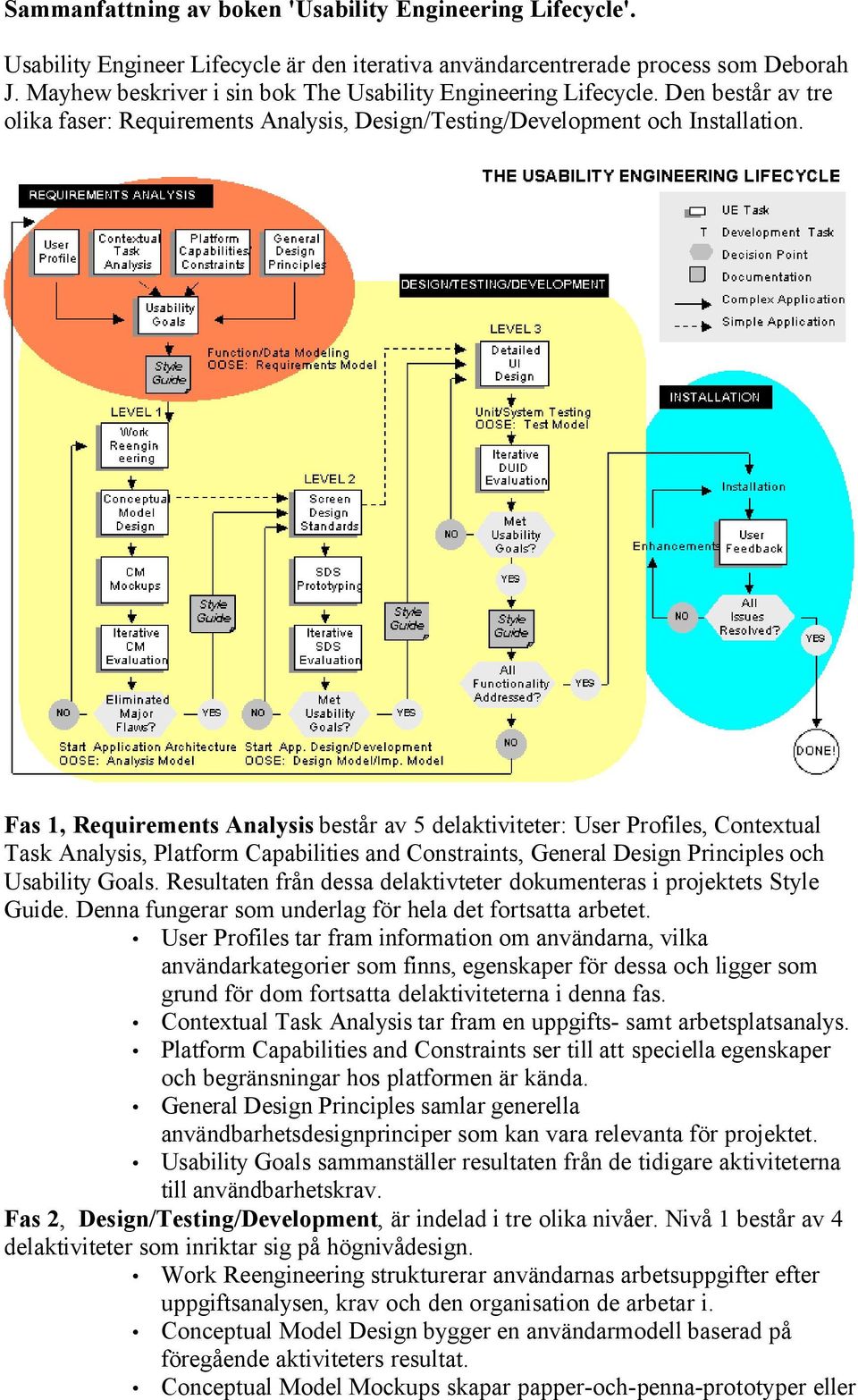 Fas 1, Requirements Analysis består av 5 delaktiviteter: User Profiles, Contextual Task Analysis, Platform Capabilities and Constraints, General Design Principles och Usability Goals.