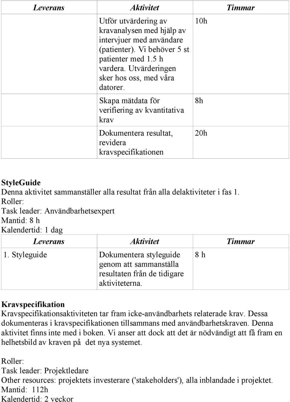 Task leader: Användbarhetsexpert Mantid: 8 h Kalendertid: 1 dag 1. Styleguide Dokumentera styleguide genom att sammanställa resultaten från de tidigare aktiviteterna.