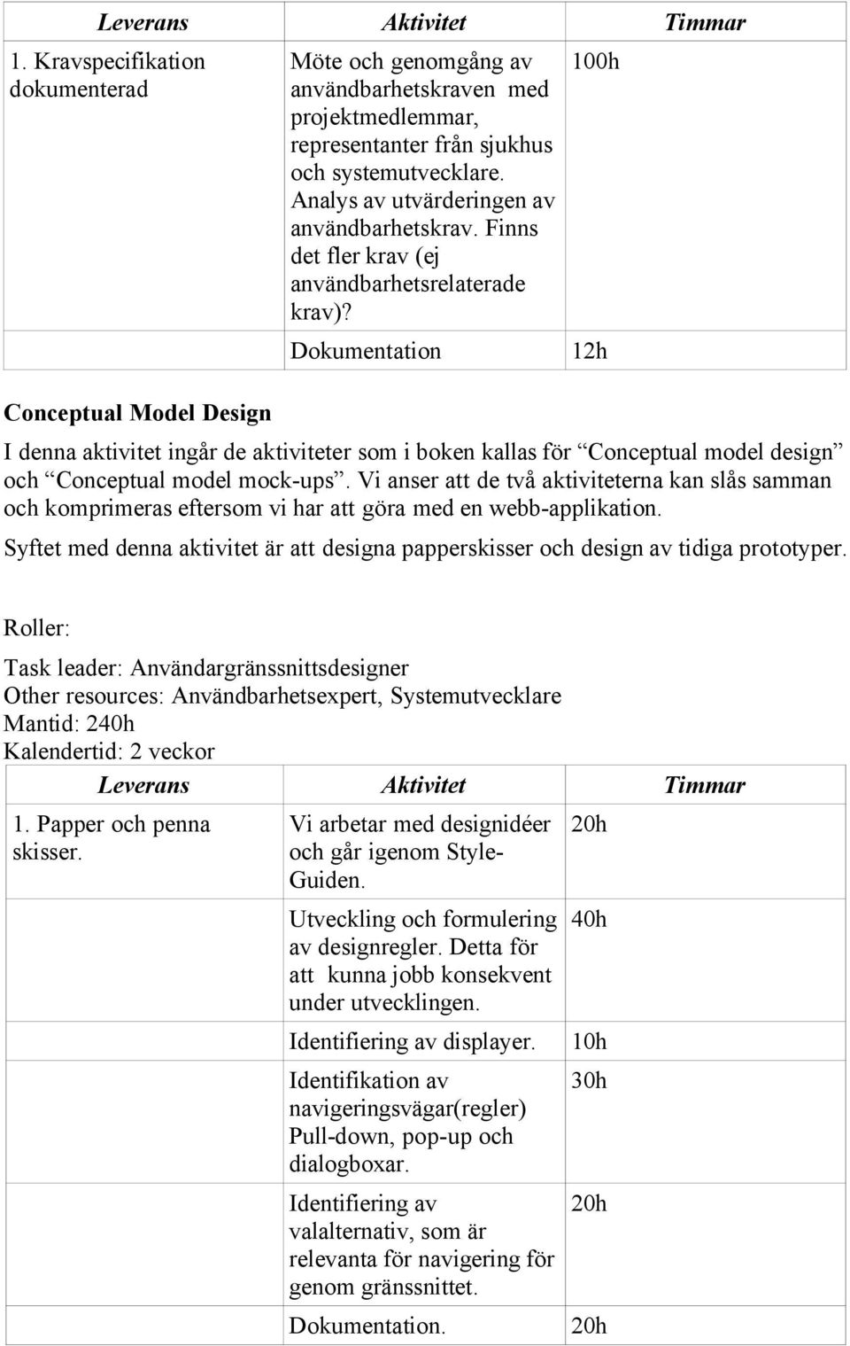 Dokumentation 100h I denna aktivitet ingår de aktiviteter som i boken kallas för Conceptual model design och Conceptual model mock-ups.