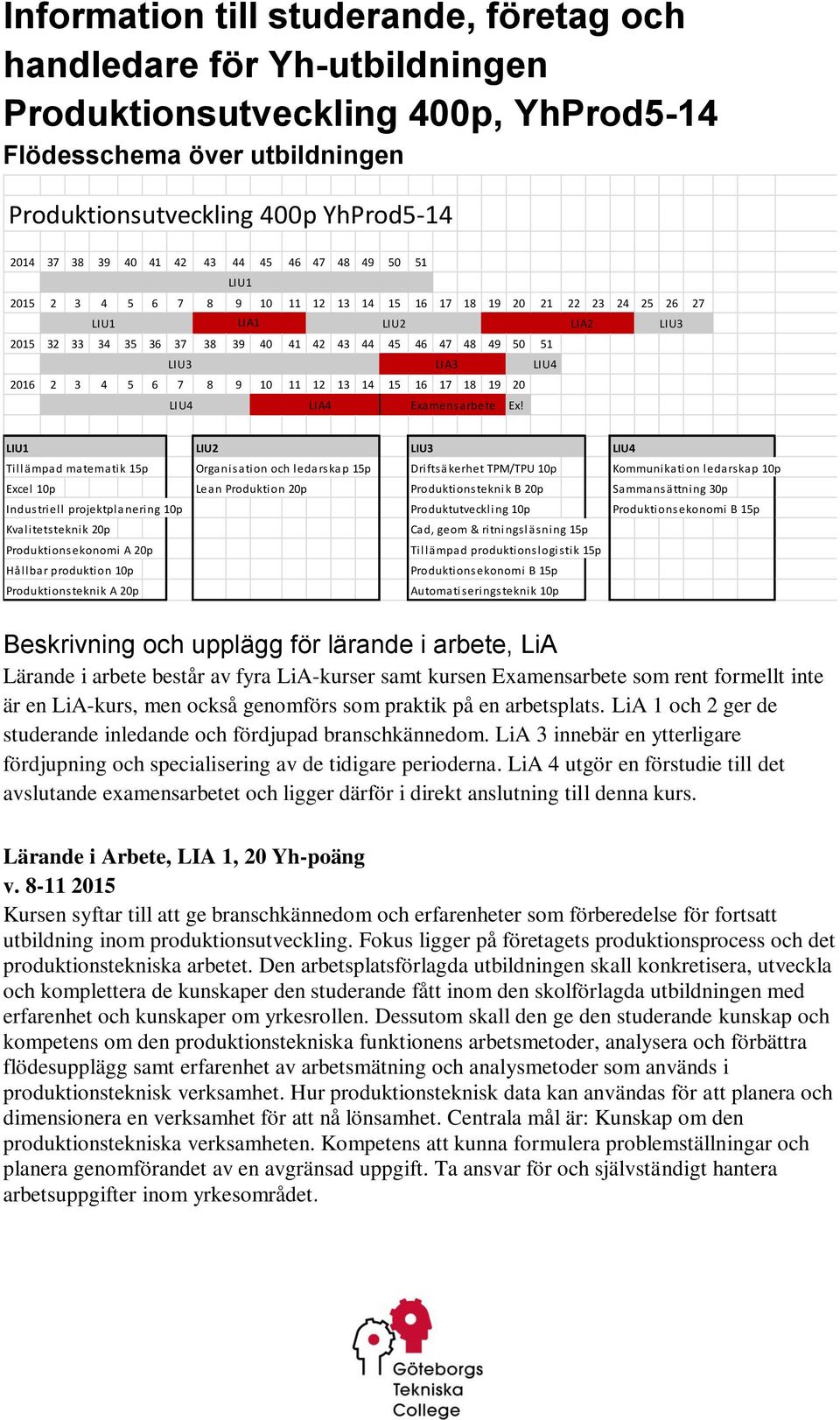 LIU1 LIU2 LIU3 LIU4 Tillämpad matematik 15p Organisation och ledarskap 15p Driftsäkerhet TPM/TPU Kommunikation ledarskap Excel Lean Produktion 20p Produktionsteknik B 20p Sammansättning 30p