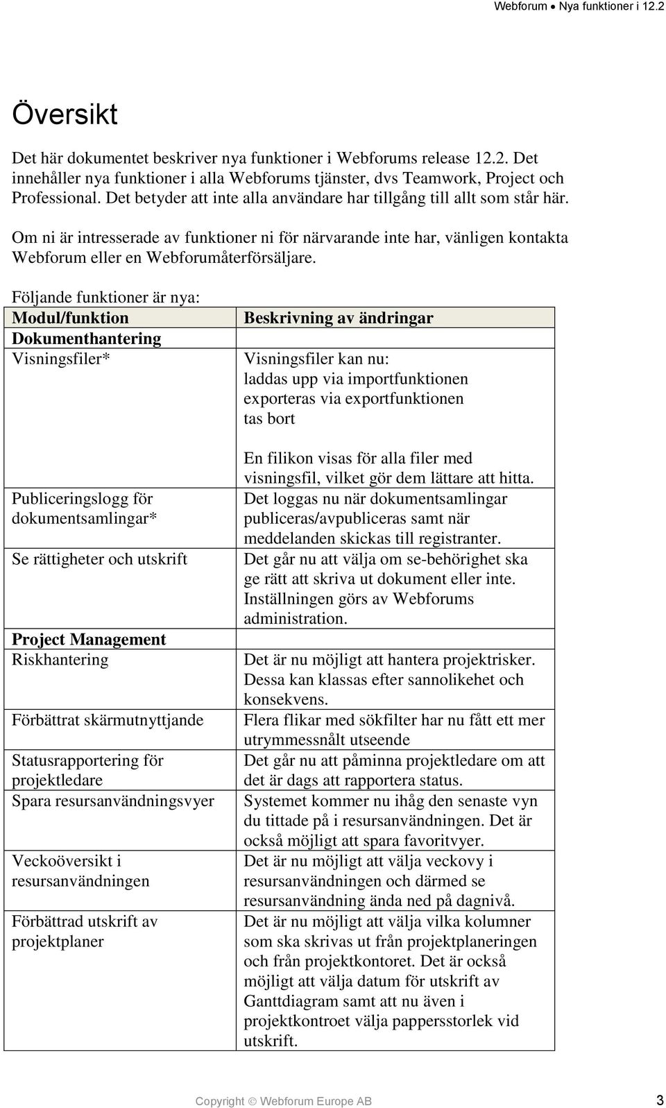 Följande funktioner är nya: Modul/funktion Dokumenthantering Visningsfiler* Publiceringslogg för dokumentsamlingar* Se rättigheter och utskrift Project Management Riskhantering Förbättrat