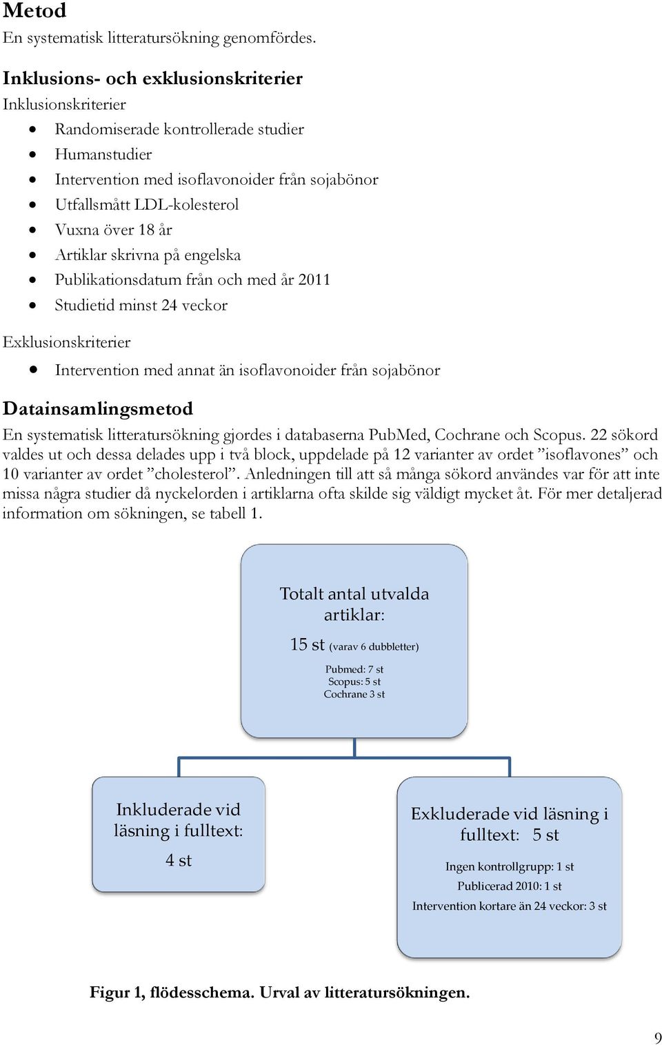 Artiklar skrivna på engelska Publikationsdatum från och med år 2011 Studietid minst 24 veckor Exklusionskriterier Intervention med annat än isoflavonoider från sojabönor Datainsamlingsmetod En