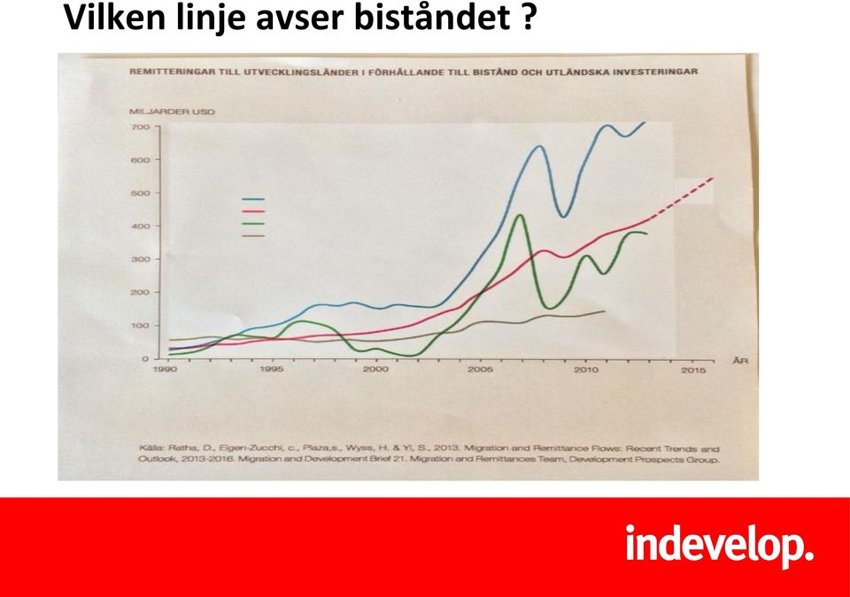 avser
