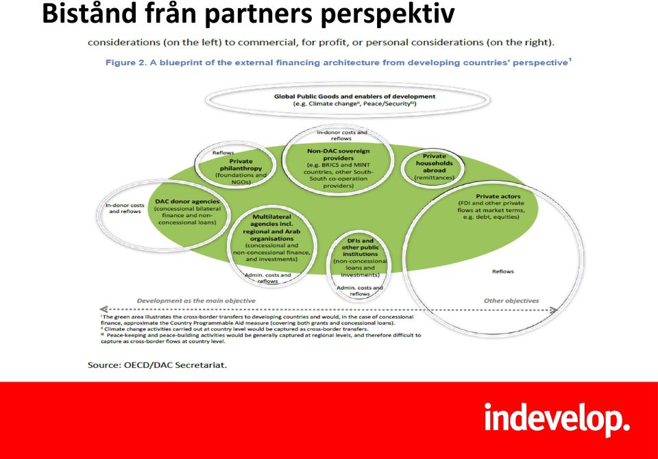 partners