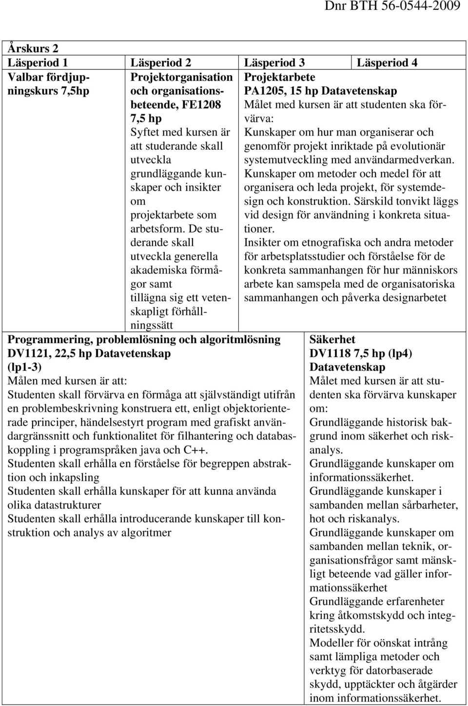 De studerande skall utveckla generella akademiska förmågor samt tillägna sig ett vetenskapligt förhållningssätt Programmering, problemlösning och algoritmlösning DV1121, 22,5 hp Datavetenskap (lp1-3)