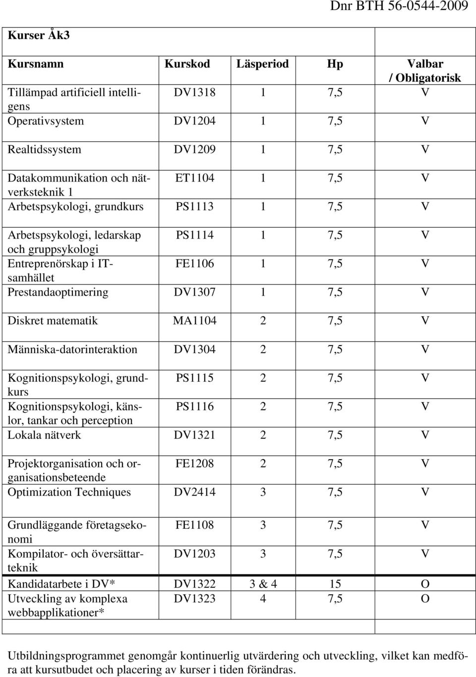 DV1307 1 7,5 V Diskret matematik MA1104 2 7,5 V Människa-datorinteraktion DV1304 2 7,5 V Kognitionspsykologi, grundkurs PS1115 2 7,5 V Kognitionspsykologi, känslor, PS1116 2 7,5 V tankar och
