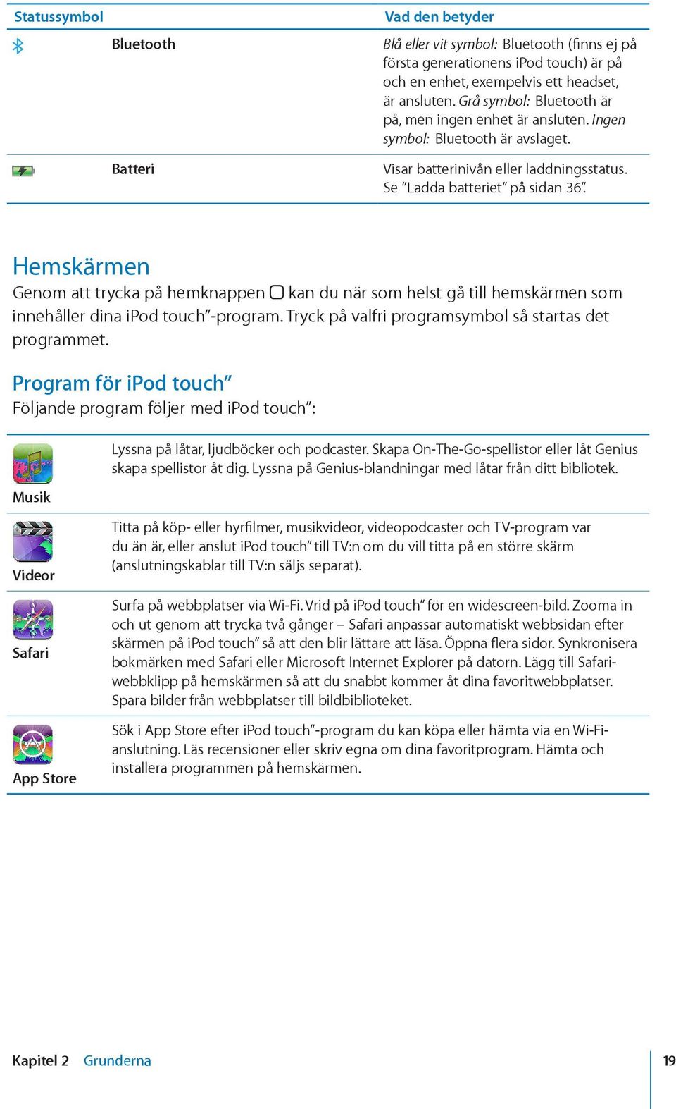 Hemskärmen Genom att trycka på hemknappen kan du när som helst gå till hemskärmen som innehåller dina ipod touch -program. Tryck på valfri programsymbol så startas det programmet.