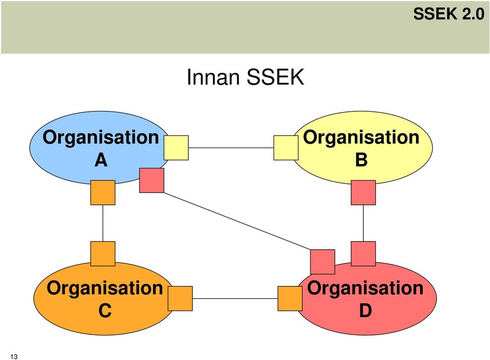 Organisation B