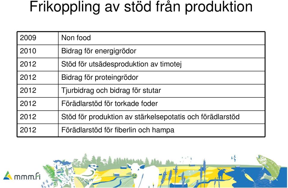 Tjurbidrag och bidrag för stutar 2012 Förädlarstöd för torkade foder 2012 Stöd