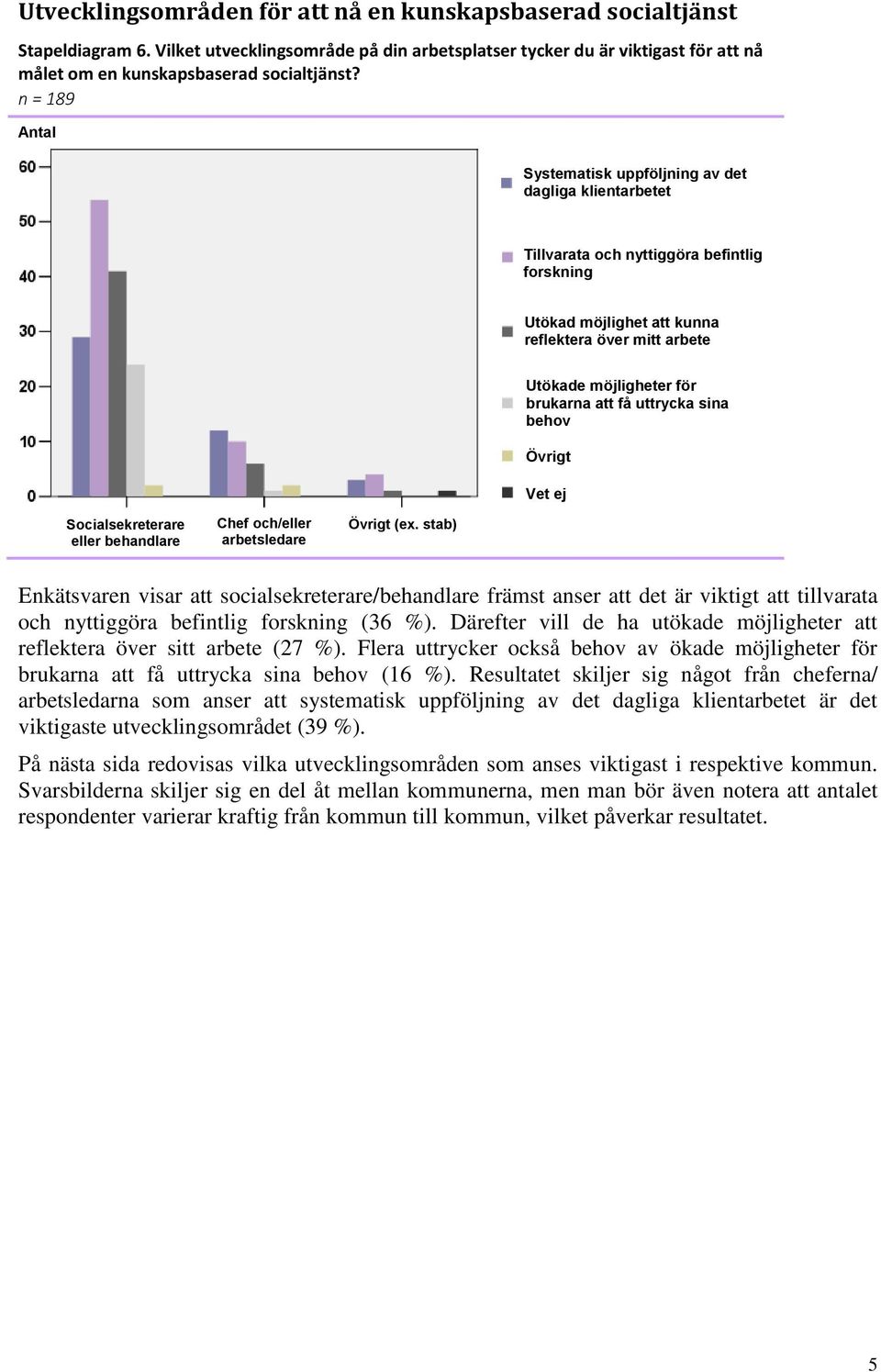 få uttrycka sina behov Övrigt Vet ej Socialsekreterare eller behandlare Chef och/eller arbetsledare Övrigt (ex.