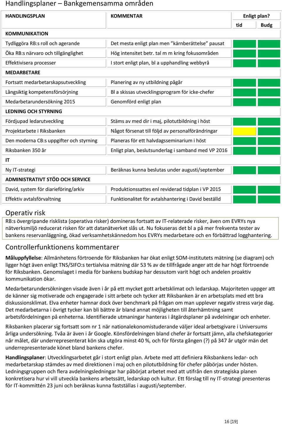 Medarbetarundersökning 2015 LEDNING OCH STYRNING Fördjupad ledarutveckling Projektarbete i Riksbanken Den moderna CB:s uppgifter och styrning tid Budg Det mesta enligt Tydliggöra plan men Riksbankens