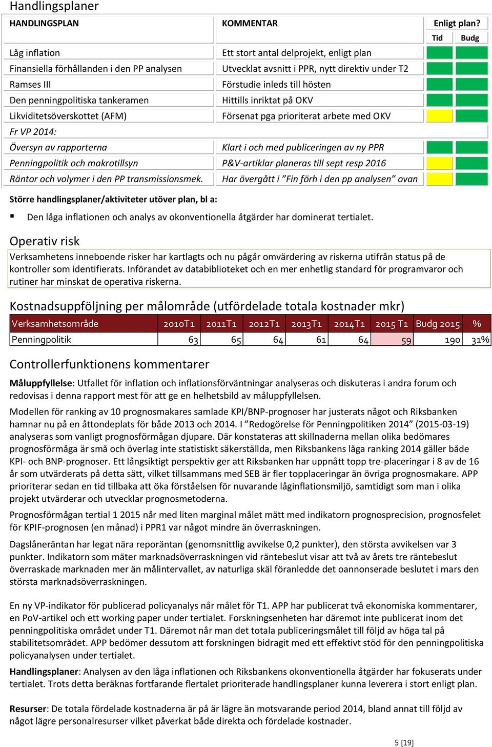 plan Utvecklat avsnitt i PPR, nytt direktiv under T2 Förstudie inleds till hösten Hittills inriktat på OKV Försenat pga prioriterat arbete med OKV Klart i och med publiceringen av ny PPR