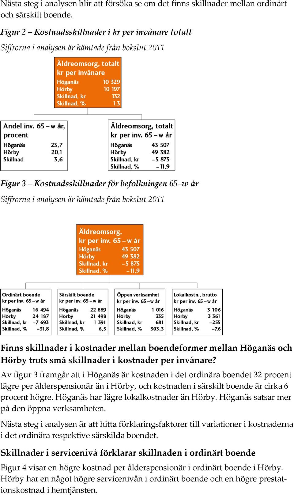 2011 Finns skillnader i kostnader mellan boendeformer mellan Höganäs och Hörby trots små skillnader i kostnader per invånare?