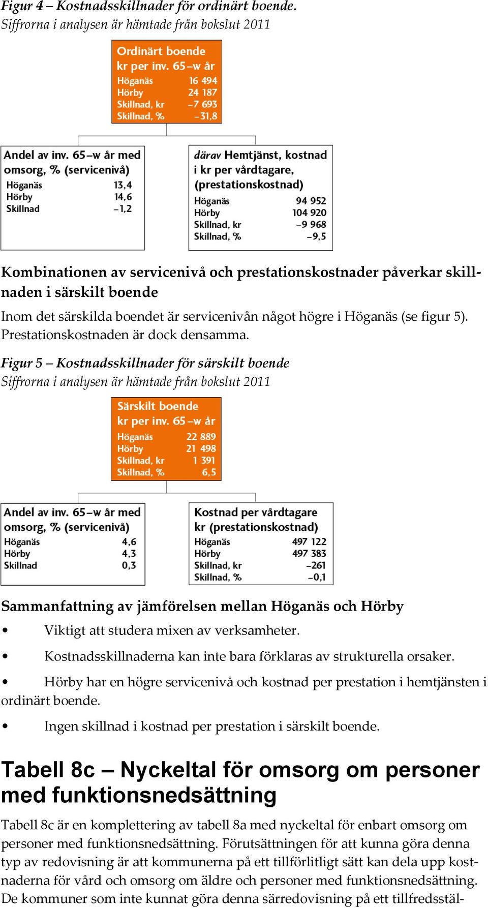 Höganäs (se figur 5). Prestationskostnaden är dock densamma.