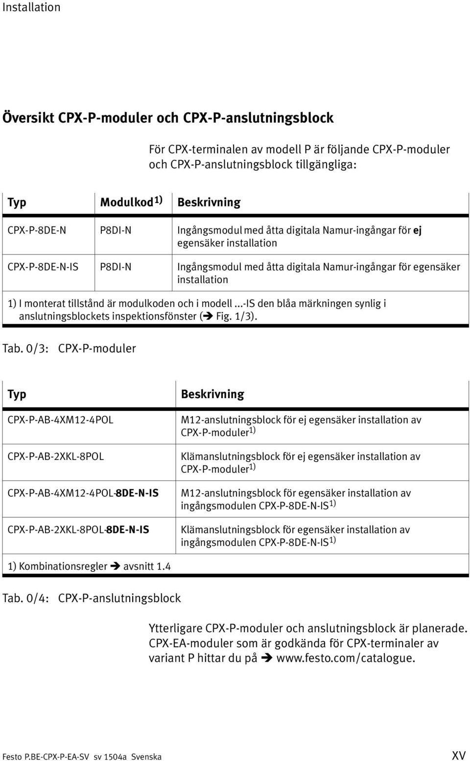 monterat tillstånd är modulkoden och i modell...-is den blåa märkningen synlig i anslutningsblockets inspektionsfönster ( Fig. 1/3). Tab.