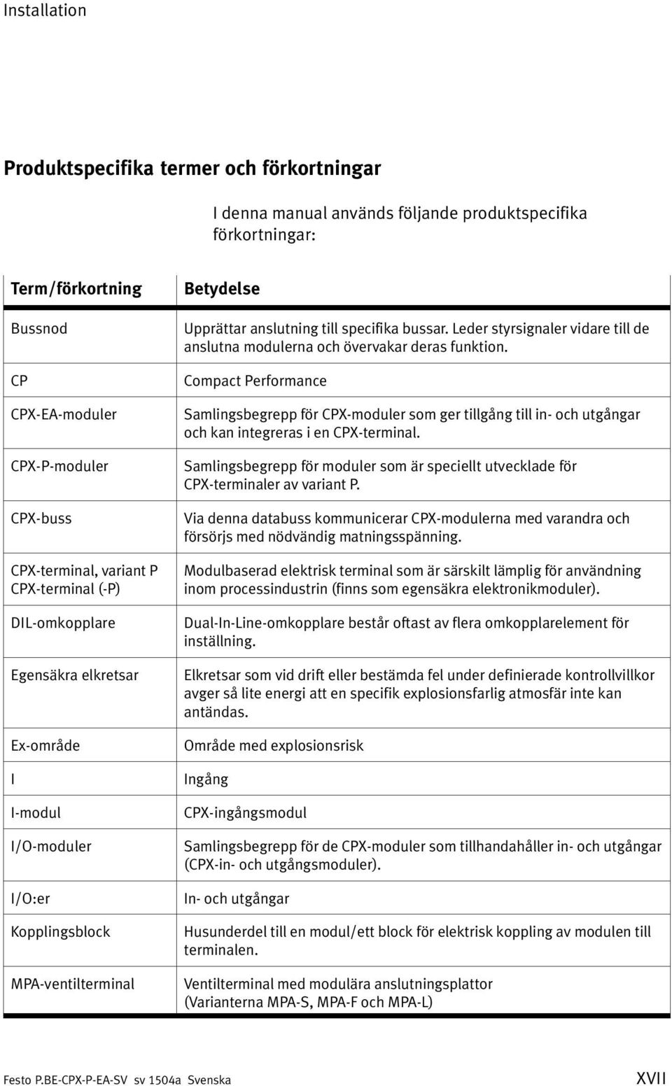 Leder styrsignaler vidare till de anslutna modulerna och övervakar deras funktion.