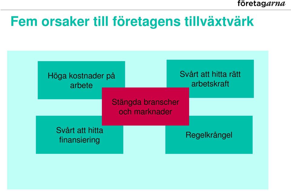 rätt arbetskraft Stängda branscher och