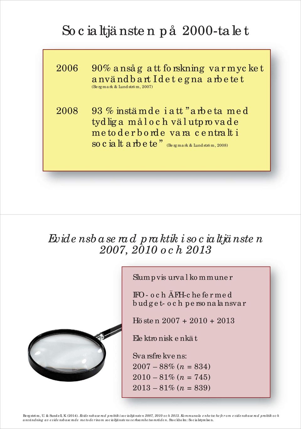personalansvar Hösten 2007 + 2010 + 2013 Elektronisk enkät Svarsfrekvens: 2007 88% (n = 834) 2010 81% (n = 745) 2013 81% (n = 839) Bergström, U. & Sundell, K. (2014).