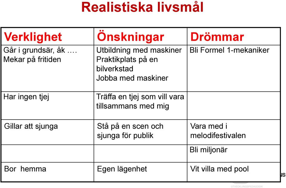 Formel 1-mekaniker Har ingen tjej Träffa en tjej som vill vara tillsammans med mig Gillar att