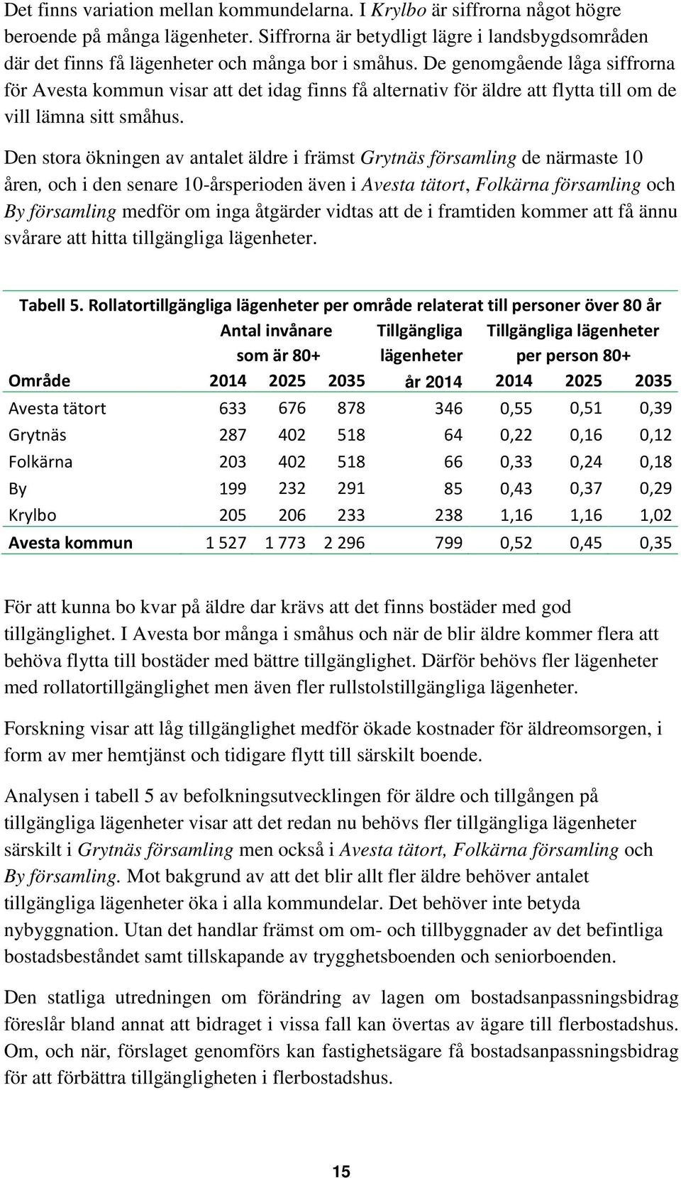 De genomgående låga siffrorna för Avesta kommun visar att det idag finns få alternativ för äldre att flytta till om de vill lämna sitt småhus.