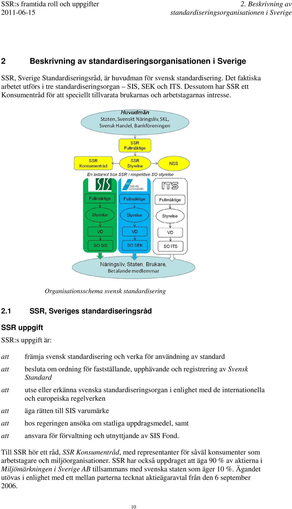 Organisationsschema svensk standardisering 2.