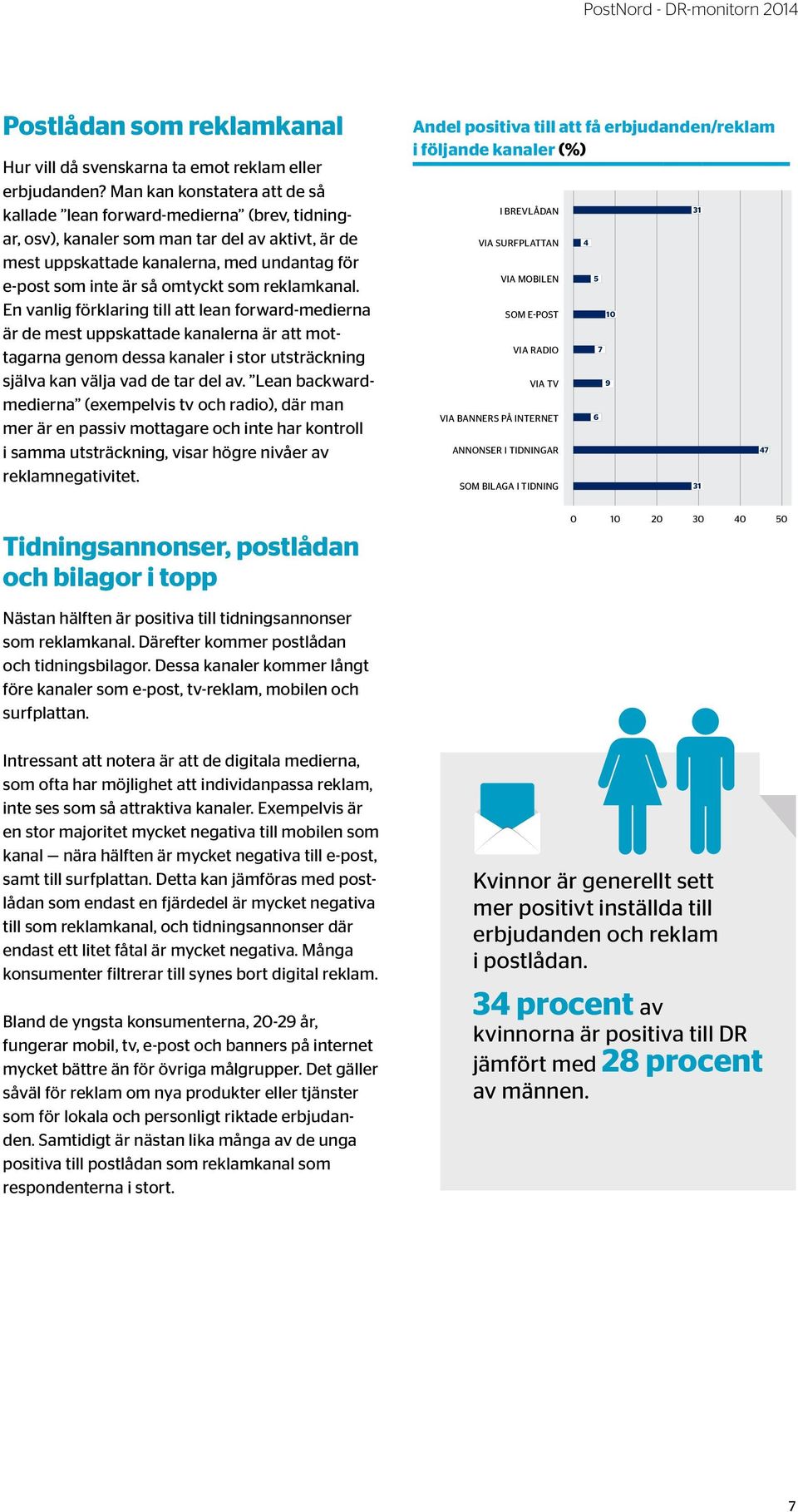 som reklamkanal. En vanlig förklaring till att lean forward-medierna är de mest uppskattade kanalerna är att mottagarna genom dessa kanaler i stor utsträckning själva kan välja vad de tar del av.