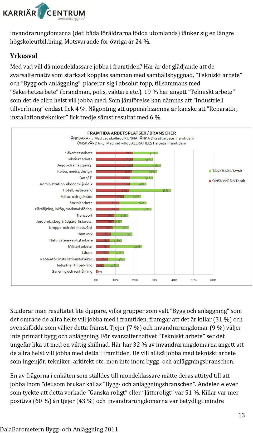 (brandman, polis, väktare etc.). 19 % har angett Tekniskt arbete som det de allra helst vill jobba med. Som jämförelse kan nämnas att Industriell tillverkning endast fick 4 %.