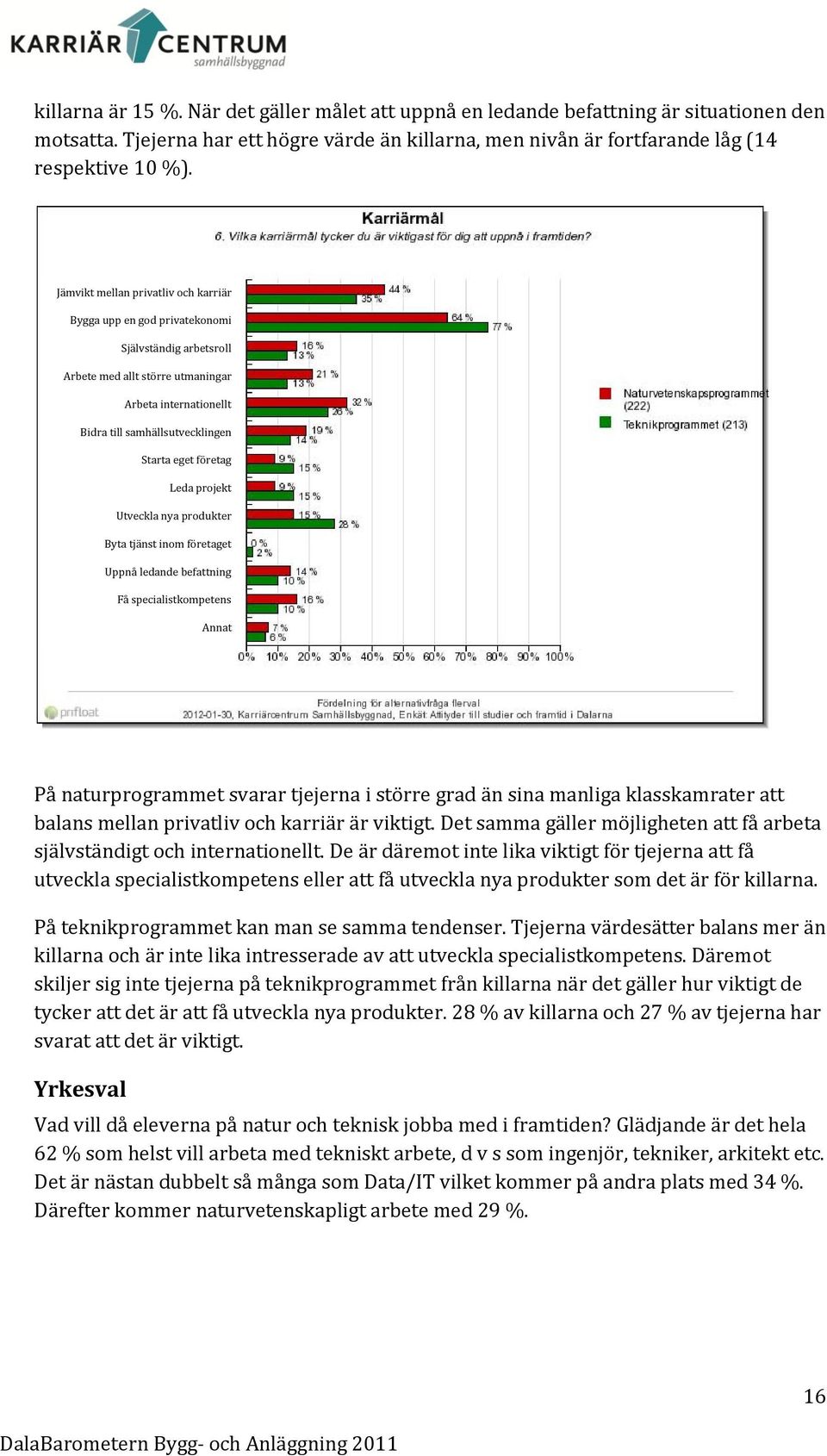 företag Leda projekt Utveckla nya produkter Byta tjänst inom företaget Uppnå ledande befattning Få specialistkompetens Annat På naturprogrammet svarar tjejerna i större grad än sina manliga