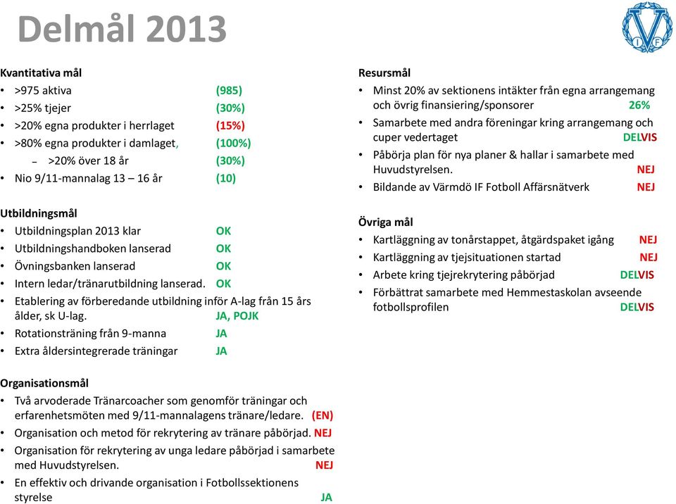 OK Etablering av förberedande utbildning inför A-lag från 15 års ålder, sk U-lag.