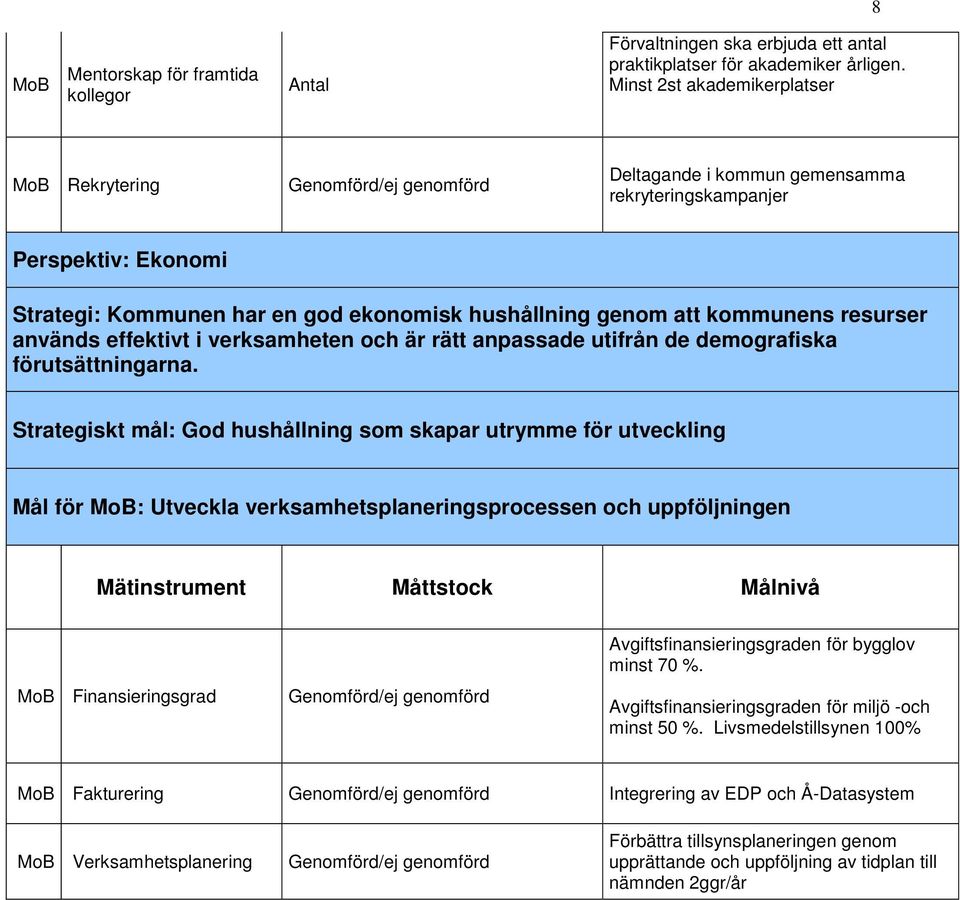 används effektivt i verksamheten och är rätt anpassade utifrån de demografiska förutsättningarna.