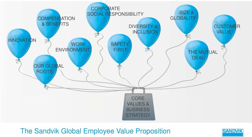 DIVERSITY & INCLUSION SIZE & GLOBALITY THE MUTUAL DEAL CUSTOMER