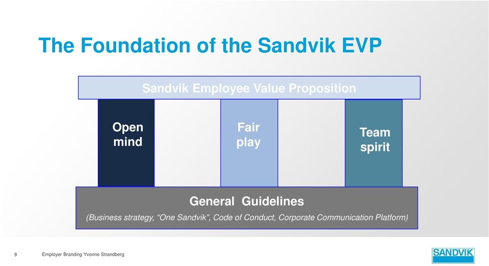 Guidelines (Business strategy, One Sandvik, Code of Conduct,