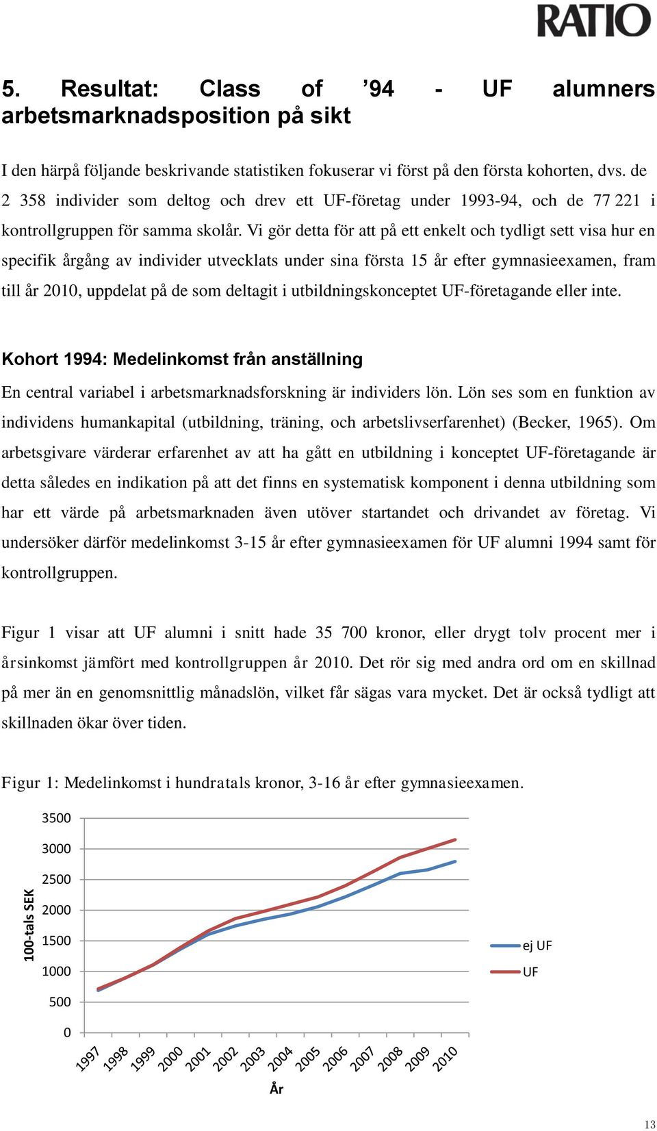 Vi gör detta för att på ett enkelt och tydligt sett visa hur en specifik årgång av individer utvecklats under sina första 15 år efter gymnasieexamen, fram till år 2010, uppdelat på de som deltagit i