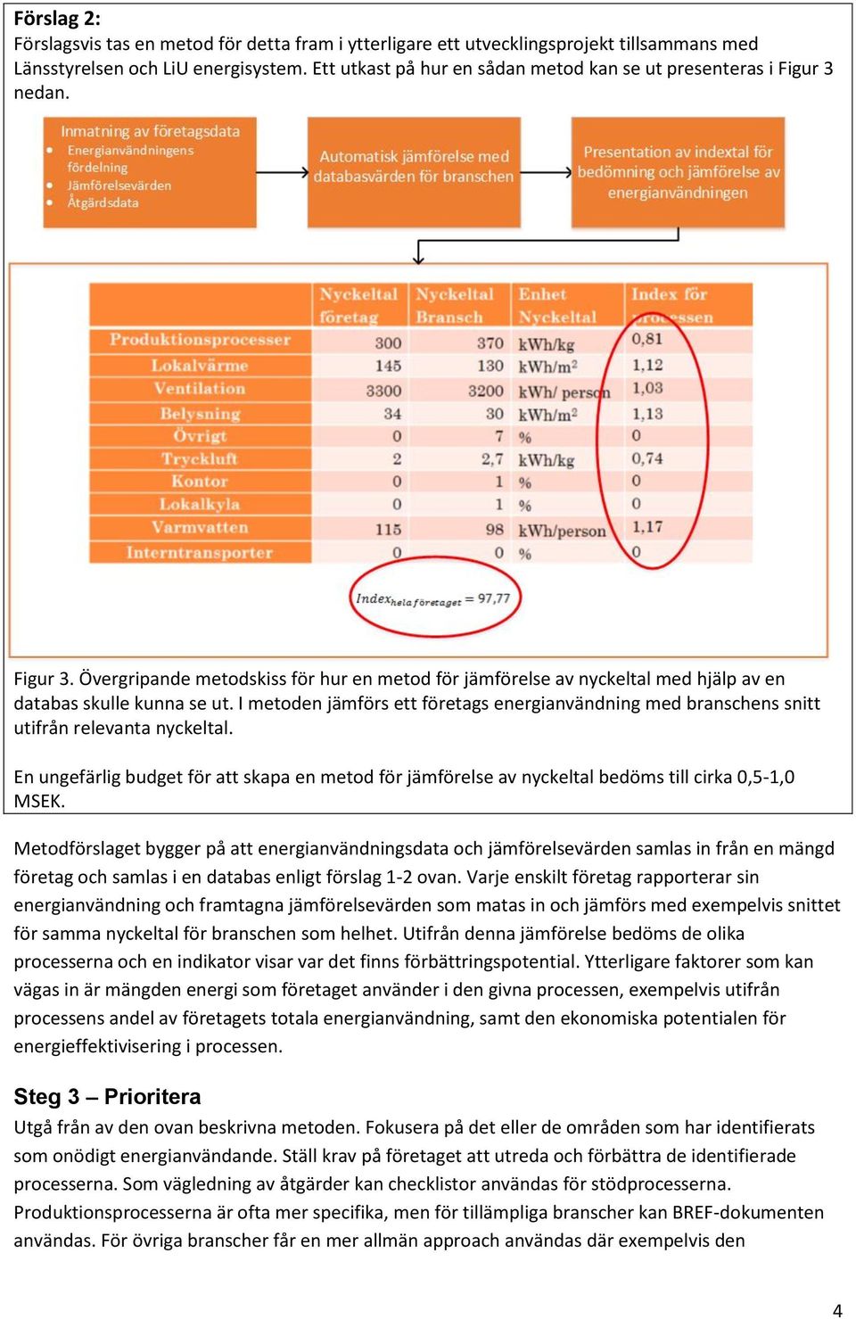 I metoden jämförs ett företags energianvändning med branschens snitt utifrån relevanta nyckeltal.