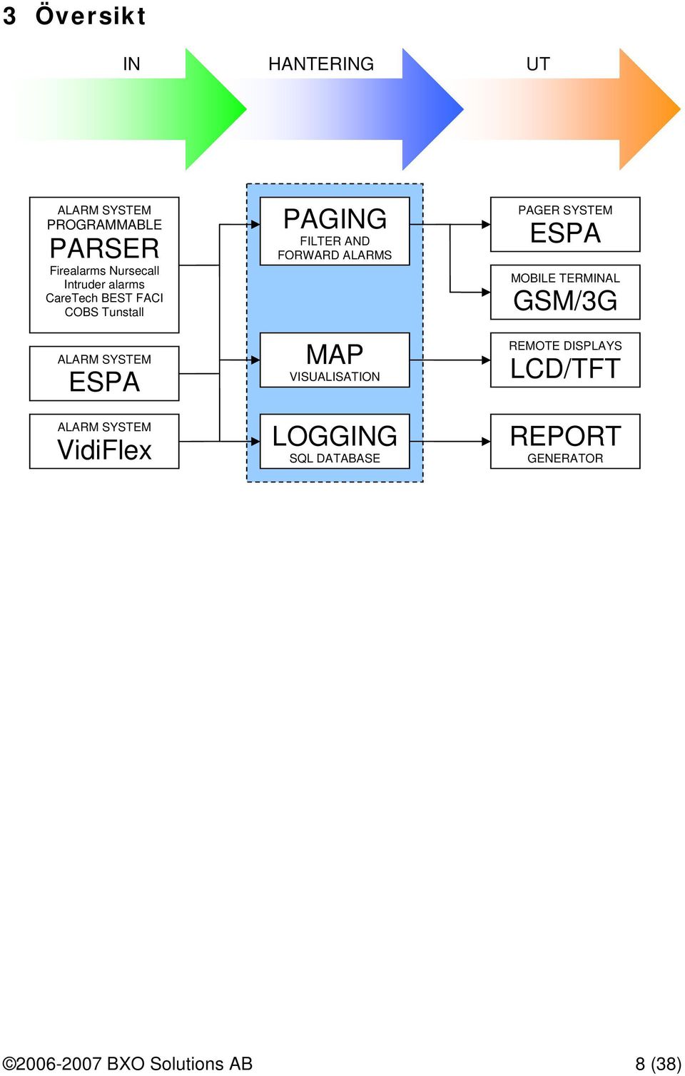 ALARMS MAP VISUALISATION PAGER SYSTEM ESPA MOBILE TERMINAL GSM/3G REMOTE DISPLAYS LCD/TFT