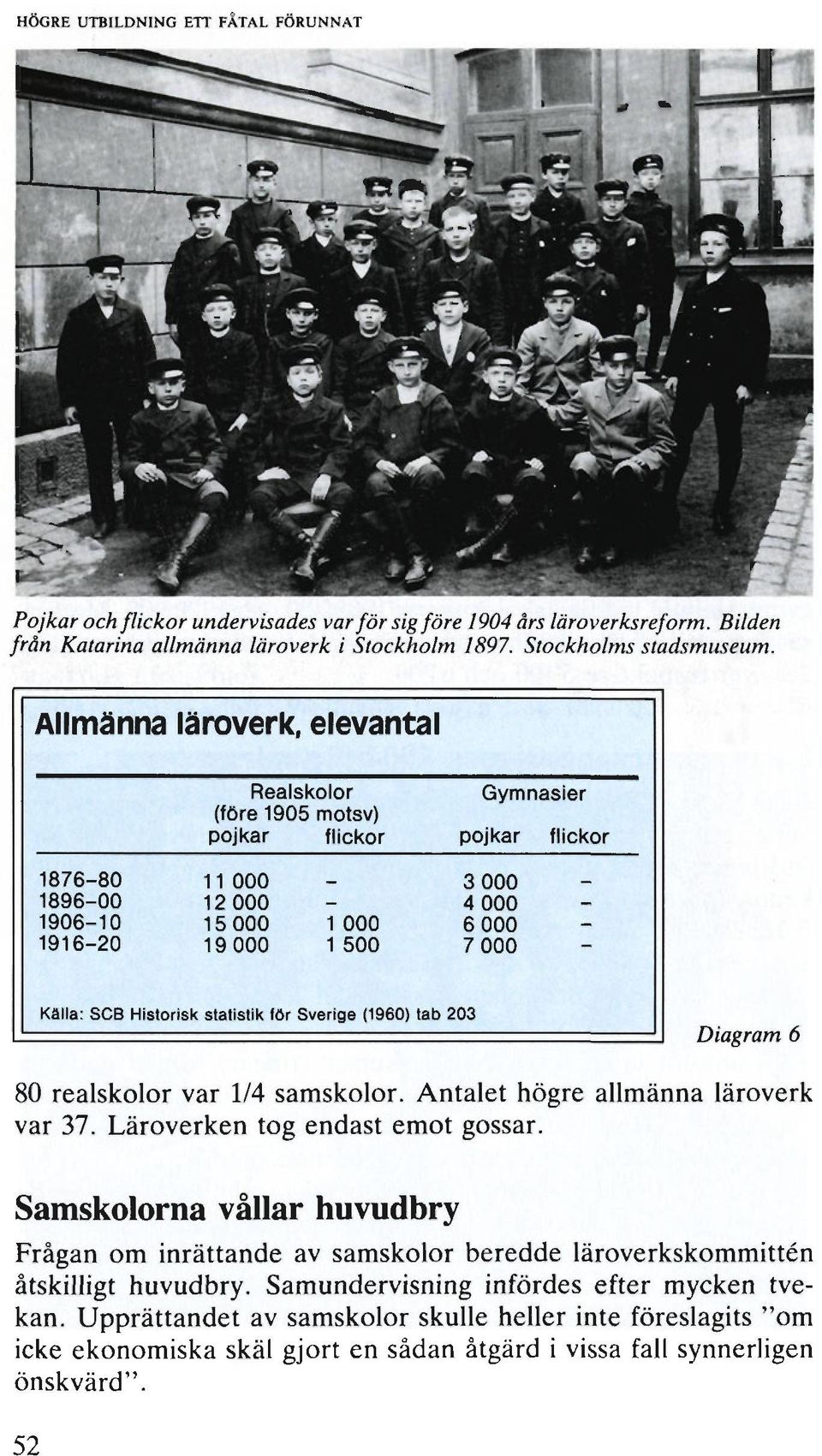 Källa: SCB Historisk statistik för Sverige (1960) tab 203 Diagram 6 80 realskolor var 1/4 samskolor. Antalet högre allmänna läroverk var 37. Läroverken tog endast emot gossar.