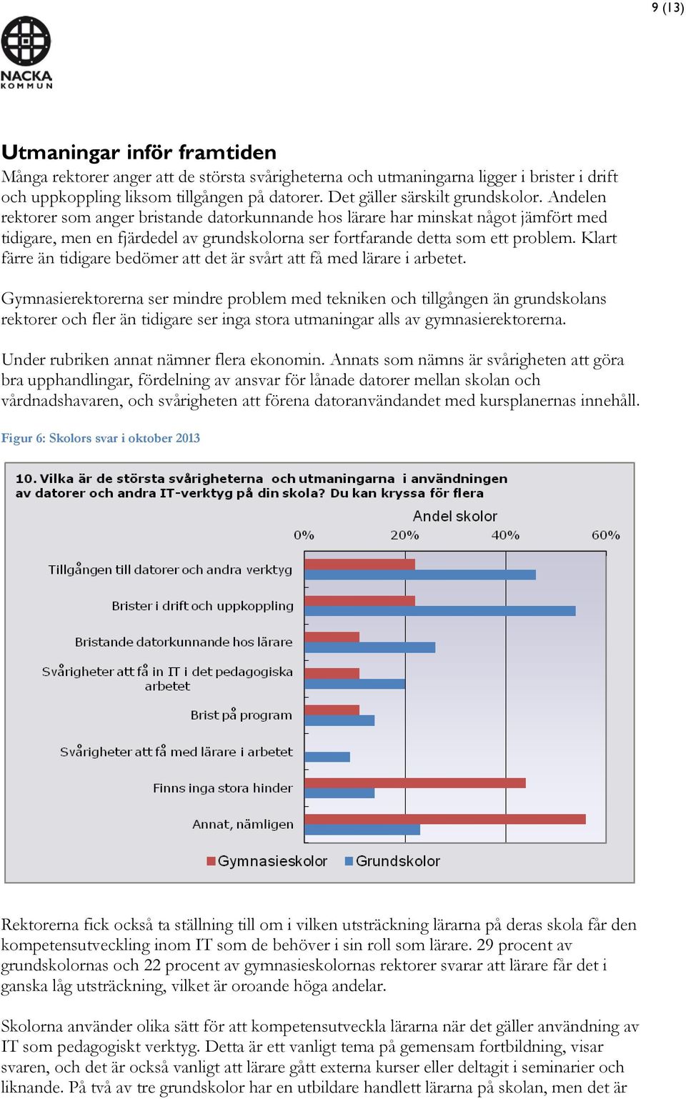 Andelen rektorer som anger bristande datorkunnande hos lärare har minskat något jämfört med tidigare, men en fjärdedel av grundskolorna ser fortfarande detta som ett problem.